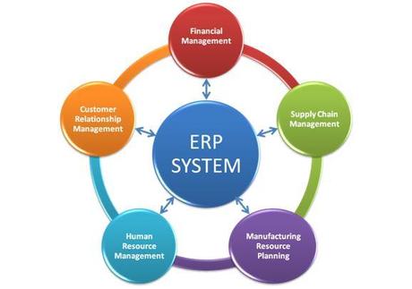 ERP en la pyme