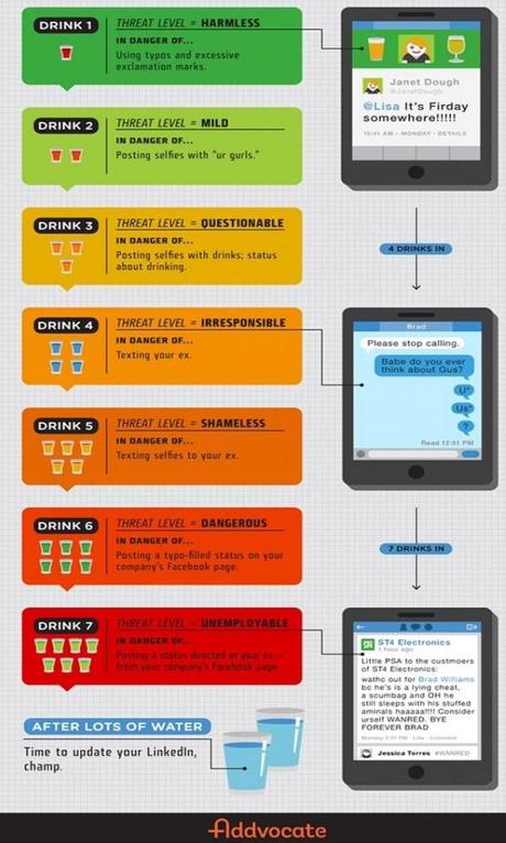 Tipo de tweets que puedes escribir segun el numero de copas que lleves  - Día de Infografíás en Social With It