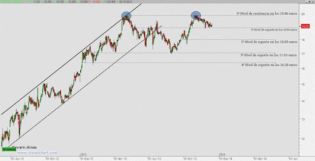 Enagas se prepara para repartir dividendo