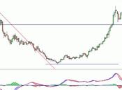 Gamesa zona difícil