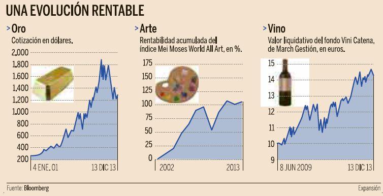 Inversión alternativa: Oro, arte y vino para limitar sobresaltos