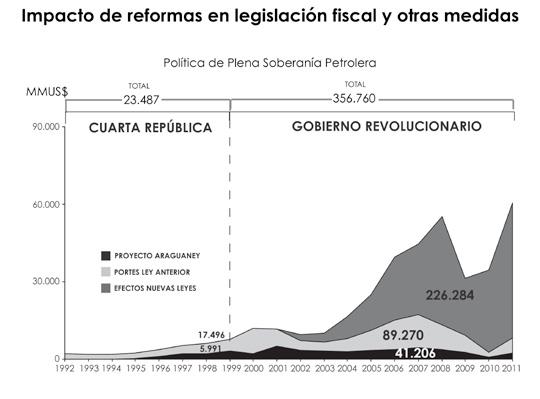 (+ObjetivosEstratégicos+Generales) Así se garantizará el manejo soberano del ingreso nacional, según el Plan de la Patria.