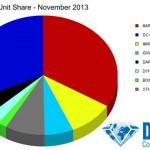 Ventas de noviembre de 2013