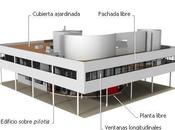 Corbusier