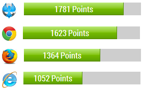 Superbird: Navegador super rápido y seguro basado en Chrome