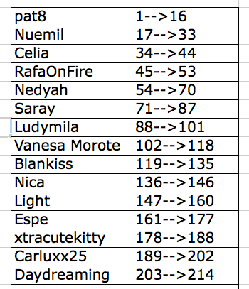 Resultado sorteo The Host!