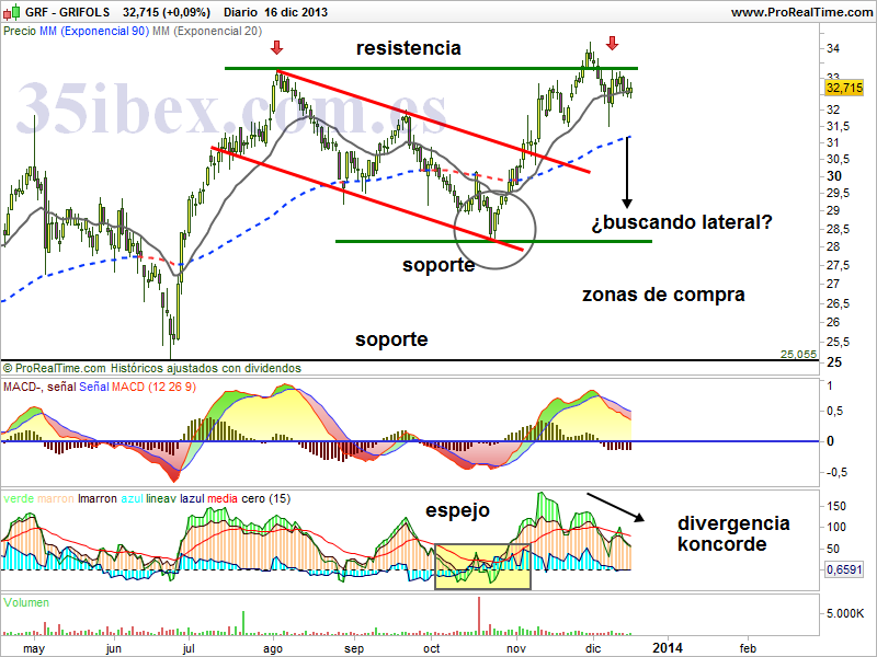 grifols-doble-techo-o-configuración-lateral