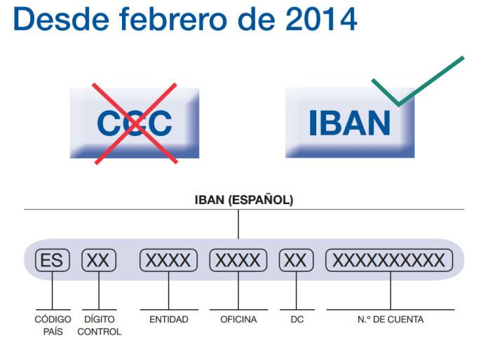 Ya era hora de que lo SEPA Cambio-cuenta-bancaria-IBAN-SEPA