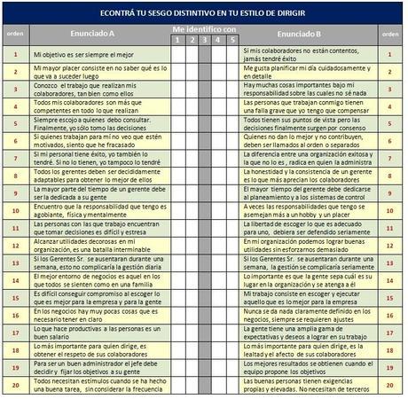 Querés óptimos resultados: ¿cómo dirigís tu gente?