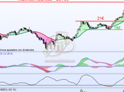 Bolsas Mercados, ¡ahora