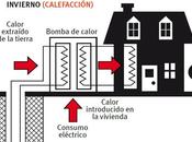 sistemas bomba calor geotérmica