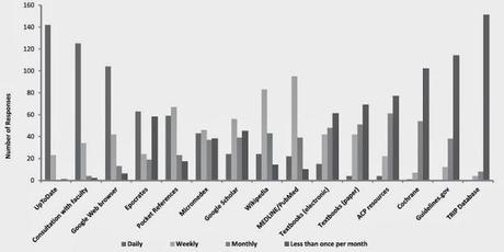 Información fiable para profesionales: entre Google y UptoDate