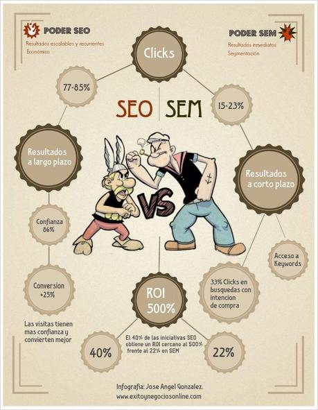 seo vs sem