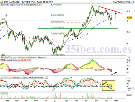 santander-en-zona-de-rebote