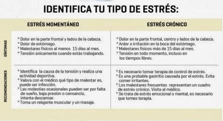 El estrés laboral provoca daños a la salud del 61% de los trabajadores de España