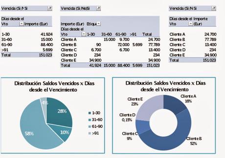 5 Ideas Clave para Evitar los Impagados en tu Empresa