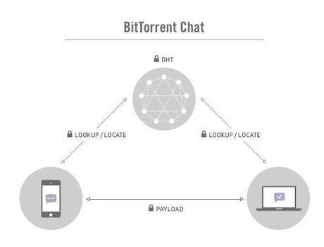bittorrent-chat-alpha-diagram