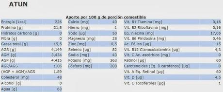 Alimentación y recetas 2. XV