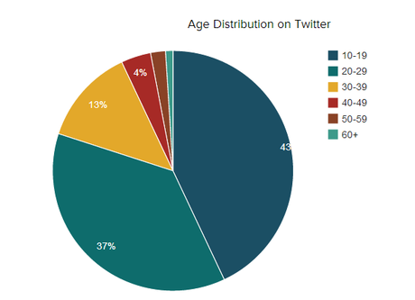 Adolescentes y Twitter: ¿Qué tuitearía Angela Chase?