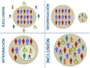 Inclusión e Integración: 10 diferencias