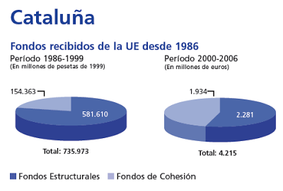 Cataluña. Independencia y Europa. 2