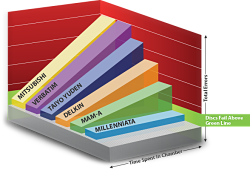 Actualidad Informática. Los productos de la ciencia son bienes culturales que hay que preservar. Rafael Barzanallana. UMU