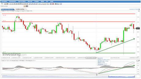 EUR/USD ¿Antes o después de MACD D1?... Una estrategia viable. EUR/USD ¿Antes o después de MACD D1?... Una estrategia viable.