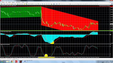 EUR/USD... “Entro y Salgo” vendiendo en descubierto... EUR/USD... “Entro y Salgo” vendiendo en descubierto...