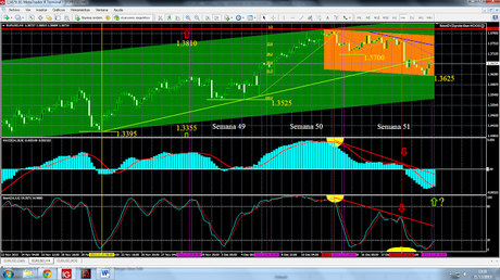 EUR/USD... “Entro y Salgo” vendiendo en descubierto... EUR/USD... “Entro y Salgo” vendiendo en descubierto...