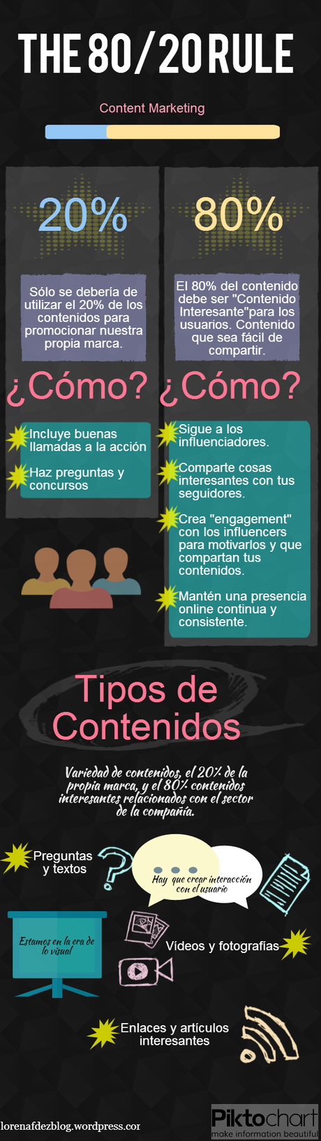 Content Marketing