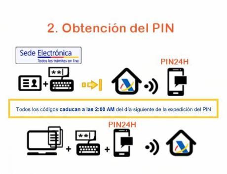 ¿Qué es el PIN 24 Horas? ¿Qué gestiones pueden hacer con él los autónomos? PIN 24 Horas - Nueva identificación de autónomos en las gestiones de Hacienda