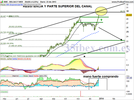 bme-lo-prometido-es-deuda