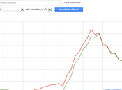 Influencias autores tradiciones Sociología. Habermas, Luhmann Bourdieu.