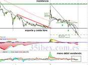 Codere Entra Caída Libre