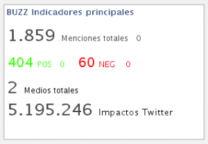 captura socialmediacare brandchats