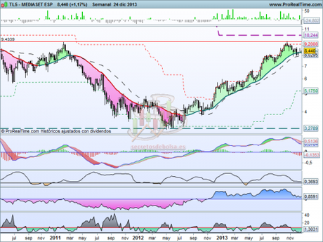 MEDIASET ESP 25122013