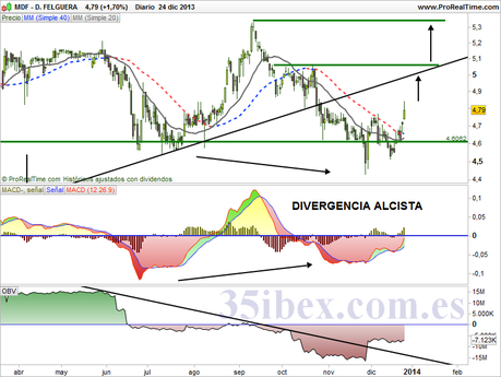 duro-felguera-con-otros-indicadores-diario
