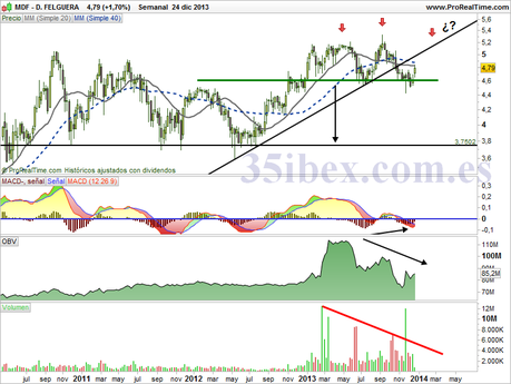 duro-felguera-con-otros-indicadores