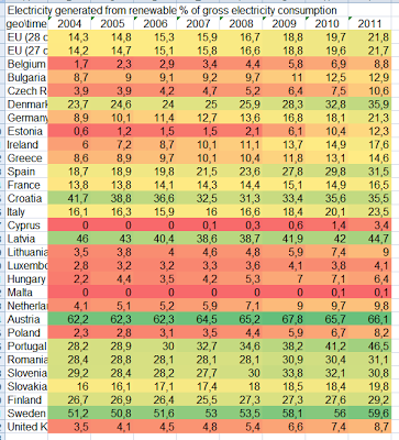 Mercado eléctrico y reino de la mentira