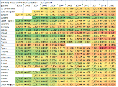 Mercado eléctrico y reino de la mentira