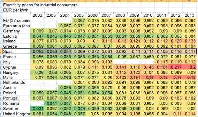 Mercado eléctrico y reino de la mentira