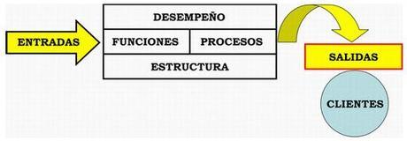 Indicadores de gestión