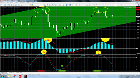 EUR/USD y USDX; 3 Fechas y Simetrías...