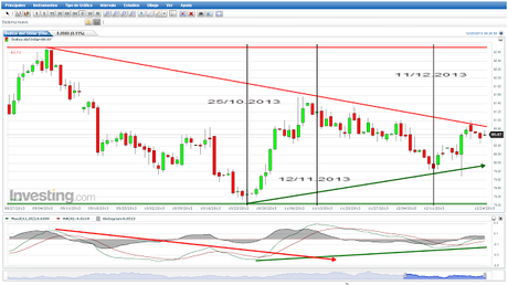 EUR/USD y USDX; 3 Fechas y Simetrías...