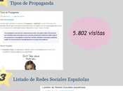 post visitados blog Resumen 2013