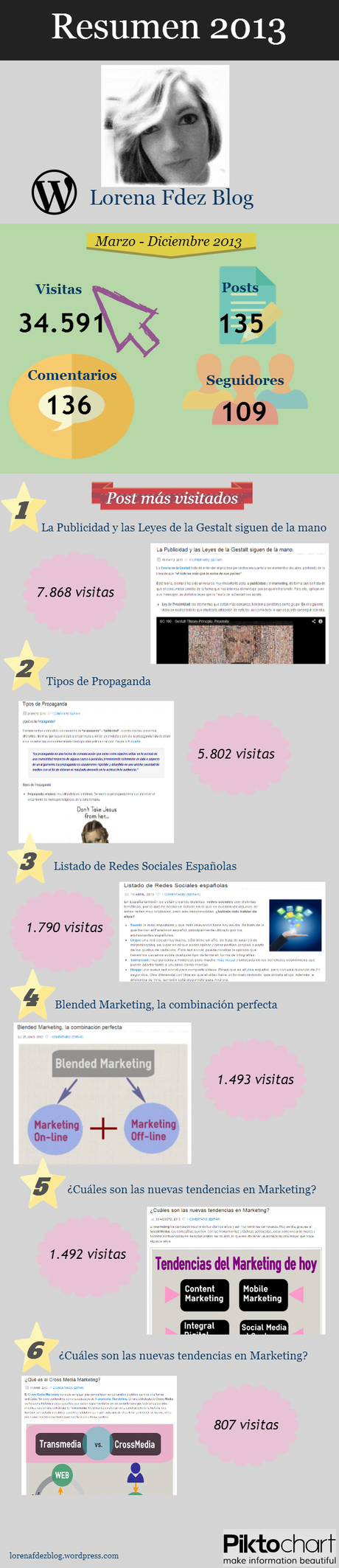 resumen 2013 infografía