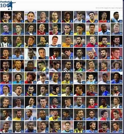 mejores-futbolistas-The-Guardian_CLAIMA20131224_0131_14