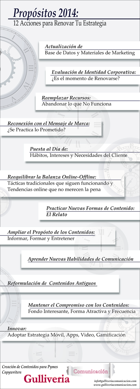 Renovación de estrategia de emprendedores y pequeñas empresas. Gulliveria Comunicación. Infografía