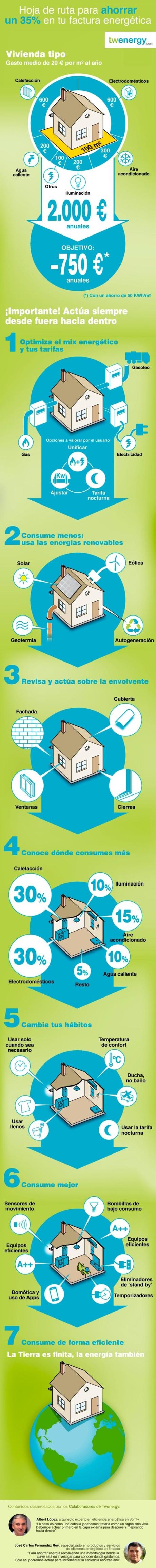 Ahorrar energía en tu hogar es posible