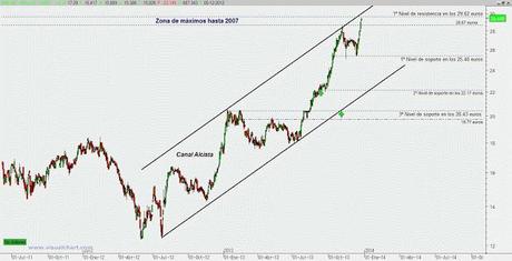 Bolsas y Mercados Españoles un buen compañero de viaje para el 2014